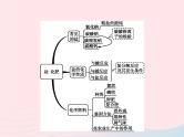 2023九年级化学下册第十一单元盐化肥单元整合课件新版新人教版