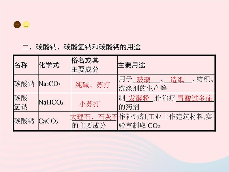 2023九年级化学下册第十一单元盐化肥课题1生活中常见的盐第1课时常见的盐课件新版新人教版06