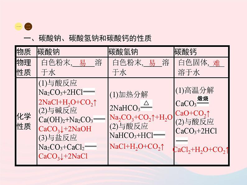 2023九年级化学下册第十一单元盐化肥课题1生活中常见的盐第2课时盐的性质及复分解反应课件新版新人教版02