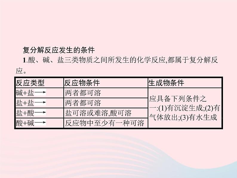 2023九年级化学下册第十一单元盐化肥课题1生活中常见的盐第2课时盐的性质及复分解反应课件新版新人教版04