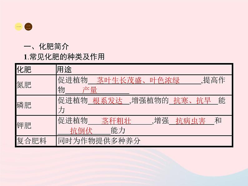 2023九年级化学下册第十一单元盐化肥课题2化学肥料课件新版新人教版02