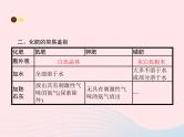 2023九年级化学下册第十一单元盐化肥课题2化学肥料课件新版新人教版