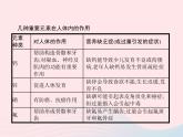 2023九年级化学下册第十二单元化学与生活课题2化学元素与人体降课件新版新人教版