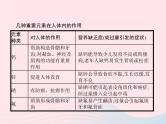 2023九年级化学下册第十二单元化学与生活课题2化学元素与人体降课件新版新人教版