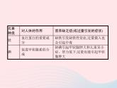 2023九年级化学下册第十二单元化学与生活课题2化学元素与人体降课件新版新人教版