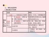 2023九年级化学下册第十二单元化学与生活课题3有机合成材料课件新版新人教版