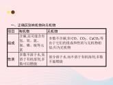 2023九年级化学下册第十二单元化学与生活课题3有机合成材料课件新版新人教版