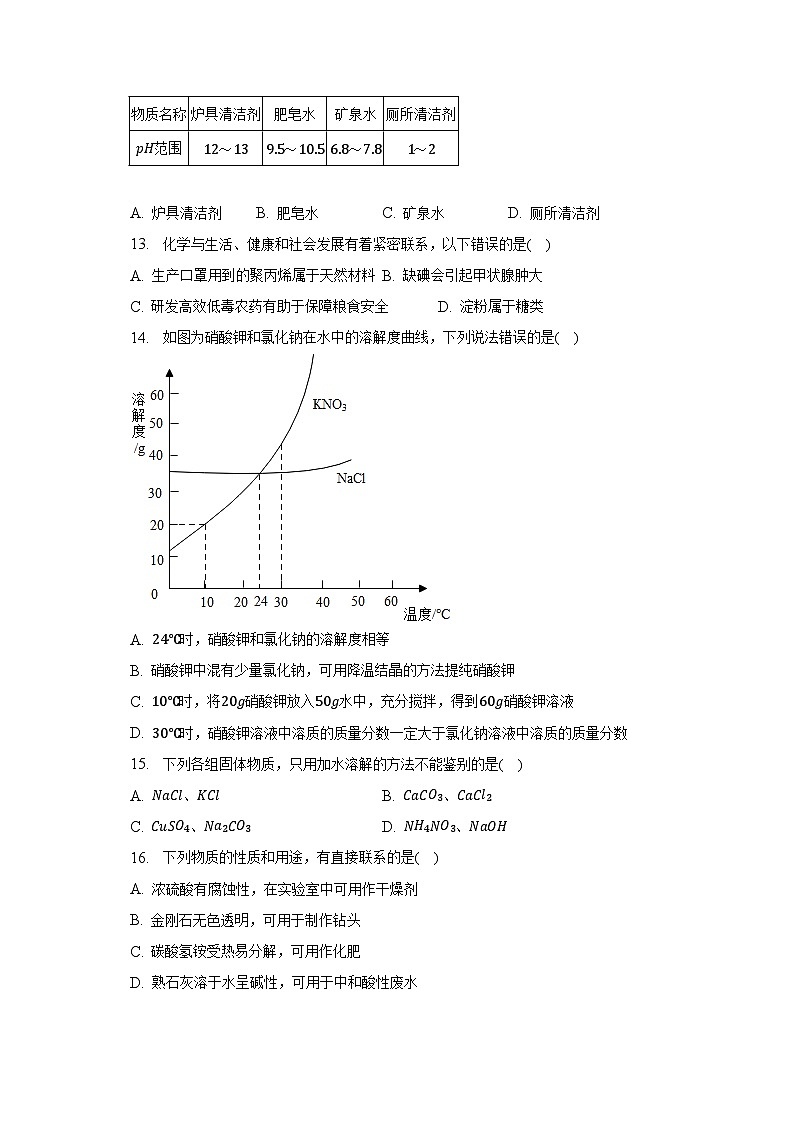 2023年山东省临沂市莒南县中考化学二模试卷03