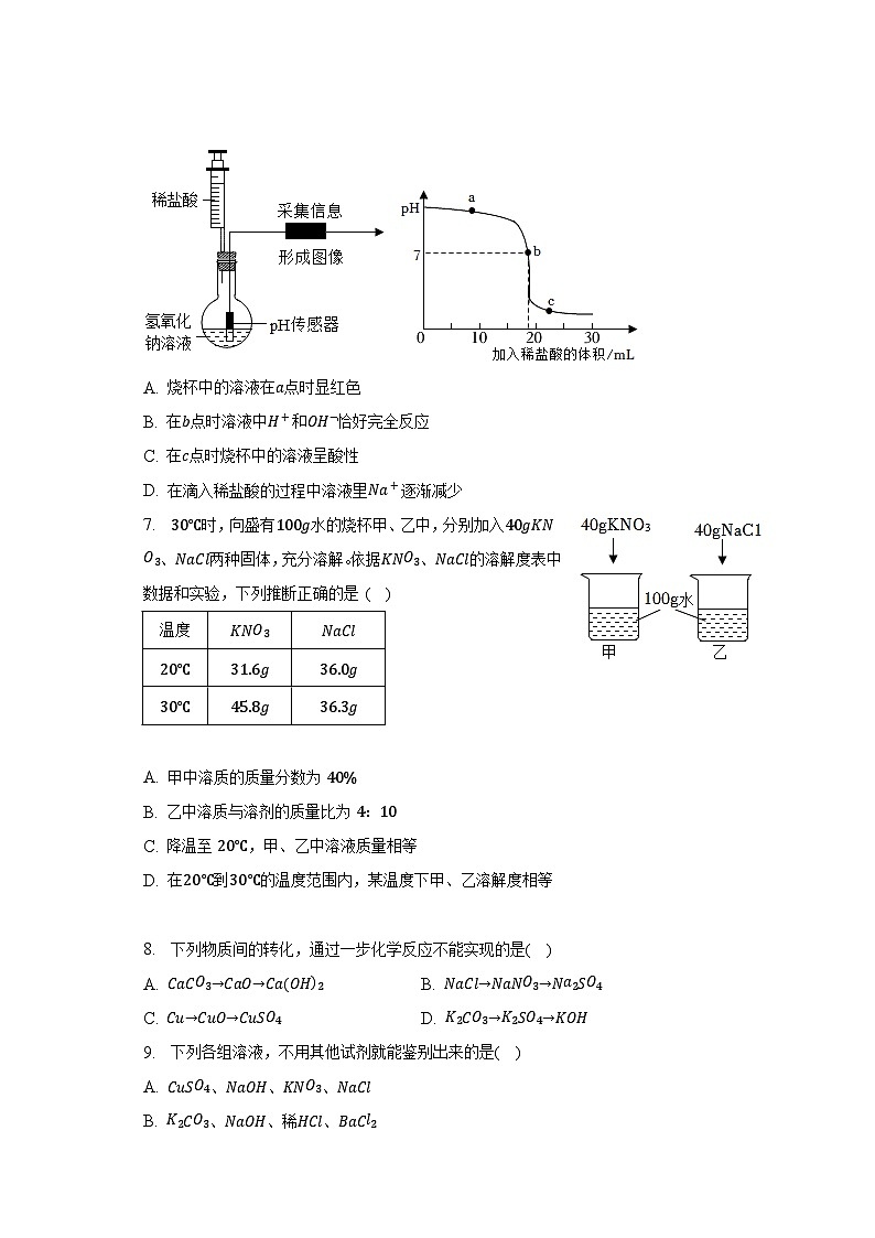 2023年山东省济宁市经开区中考化学三模试卷02