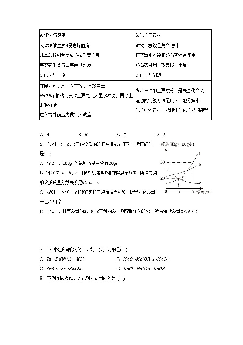 2023年山东省济宁市曲阜市中考化学二模试卷第2页