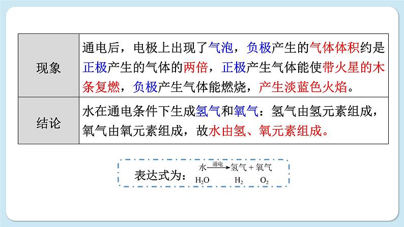 沪教版化学九上2.3 自然界中的水（课件PPT）08