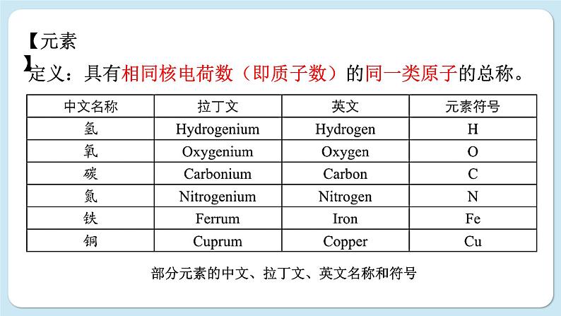 沪教版化学九上3.2 组成物质的化学元素（课件PPT）05