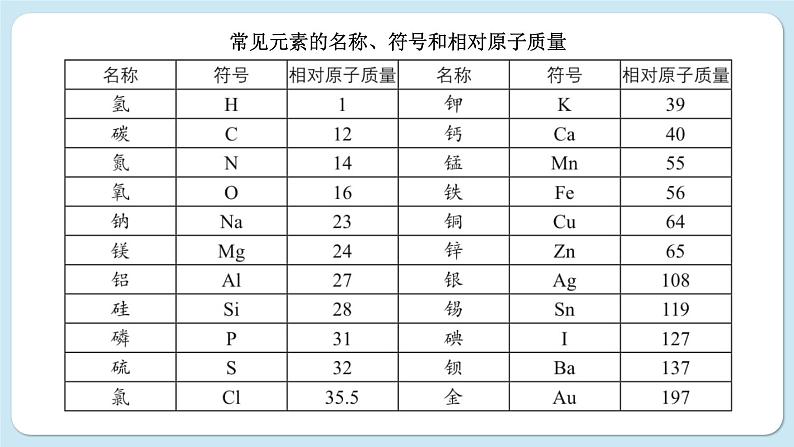 沪教版化学九上3.2 组成物质的化学元素（课件PPT）06