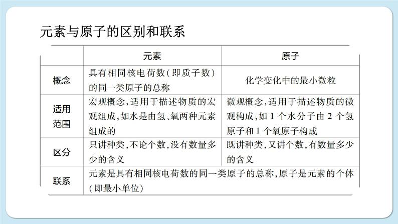 沪教版化学九上3.2 组成物质的化学元素（课件PPT）07