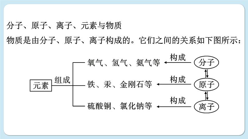 沪教版化学九上3.2 组成物质的化学元素（课件PPT）08