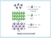 沪教版化学九上3.3 物质的组成（课件PPT）