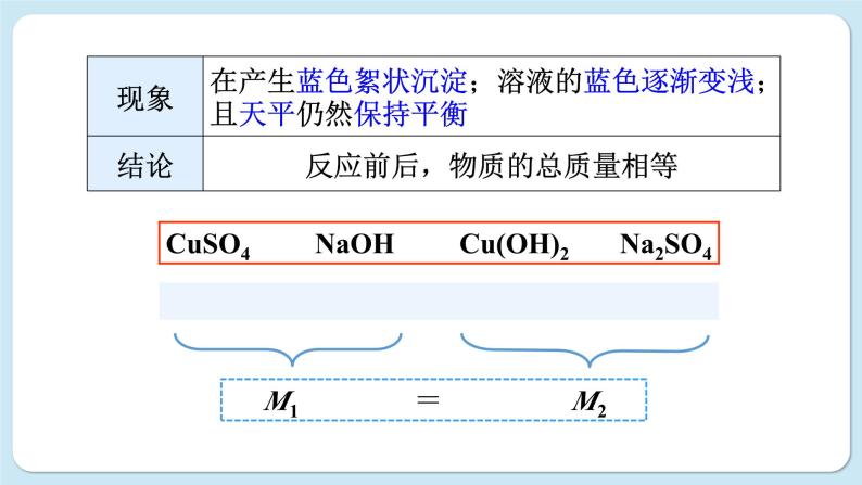 沪教版化学九上4.2 化学反应中的质量关系（课件PPT）08