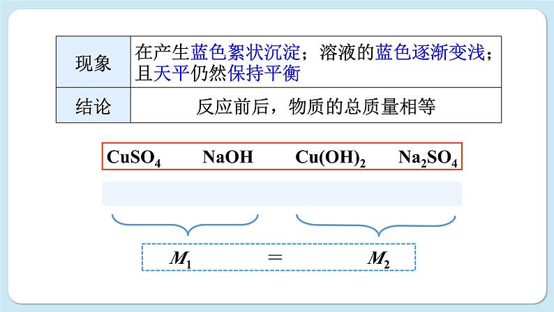 沪教版化学九上4.2 化学反应中的质量关系（课件PPT）08