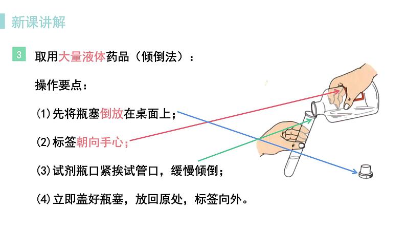 科粤版化学九上1.2  化学实验室之旅（课时2）（课件PPT）07