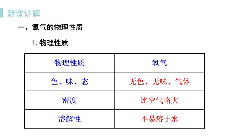 科粤版化学九上3.1  氧气的性质和用途（课件PPT）04