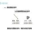 科粤版化学九上3.3  燃烧条件与灭火原理（课时1）（课件PPT）