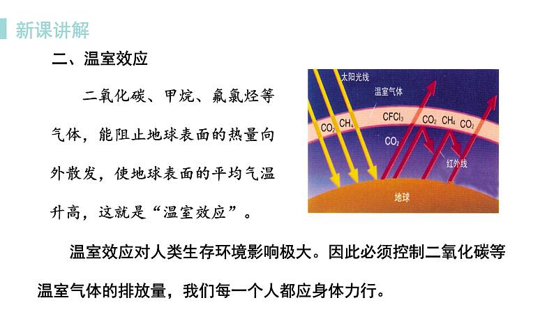 科粤版化学九上5.3  二氧化碳的性质和制法（课时3）（课件PPT）第6页