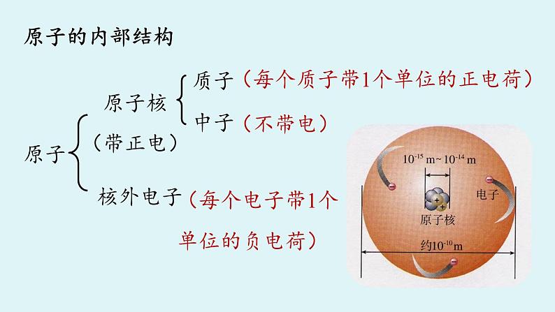 人教版九年级化学上册--第3单元 课题2 原子的结构课件PPT第7页