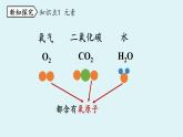 人教版九年级化学上册--第3单元 课题3 元素课件PPT