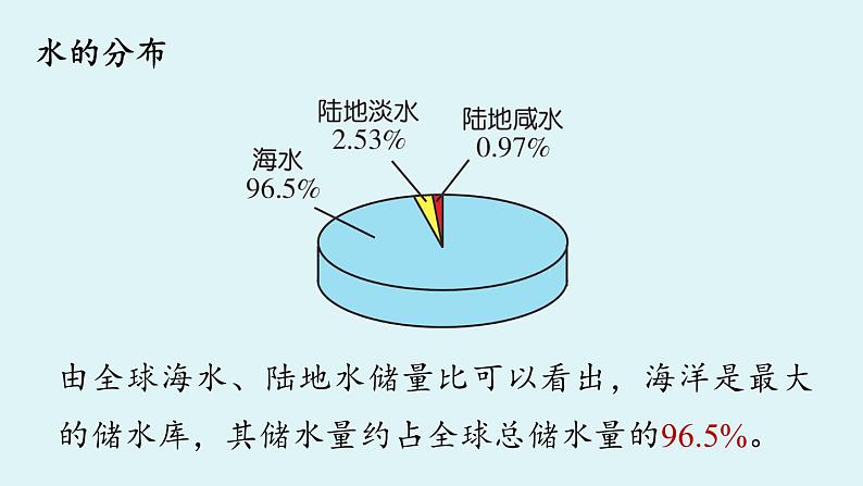 人教版九年级化学上册--第4单元 课题1 爱护水资源课件PPT第6页