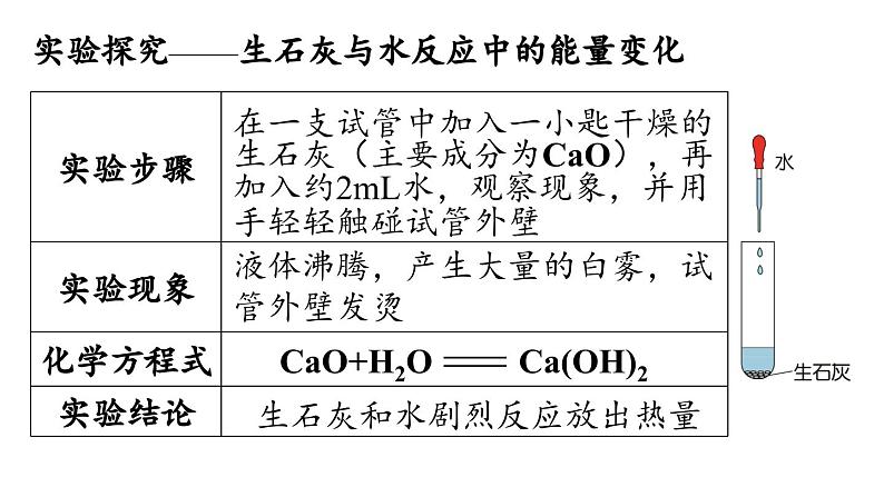 人教版九年级化学上册--第7单元 课题2 燃料的合理利用与开发课件PPT05