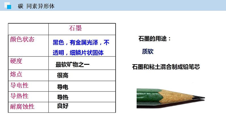 4.2 碳（讲）-九年级化学沪教版第一学期（试用本）同步精品课堂（上海专用） 课件06