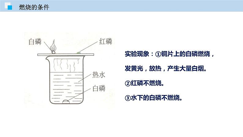 4.1 燃烧与灭火（讲）-九年级化学沪教版第一学期（试用本）同步精品课堂（上海专用） 课件04