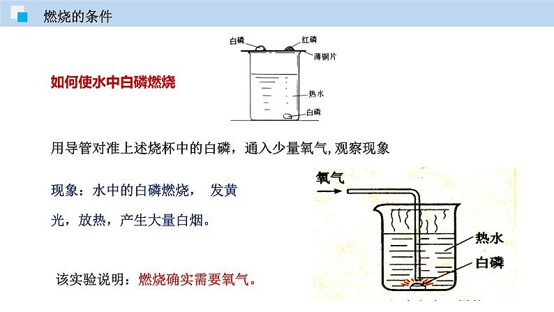 4.1 燃烧与灭火（讲）-九年级化学沪教版第一学期（试用本）同步精品课堂（上海专用） 课件06