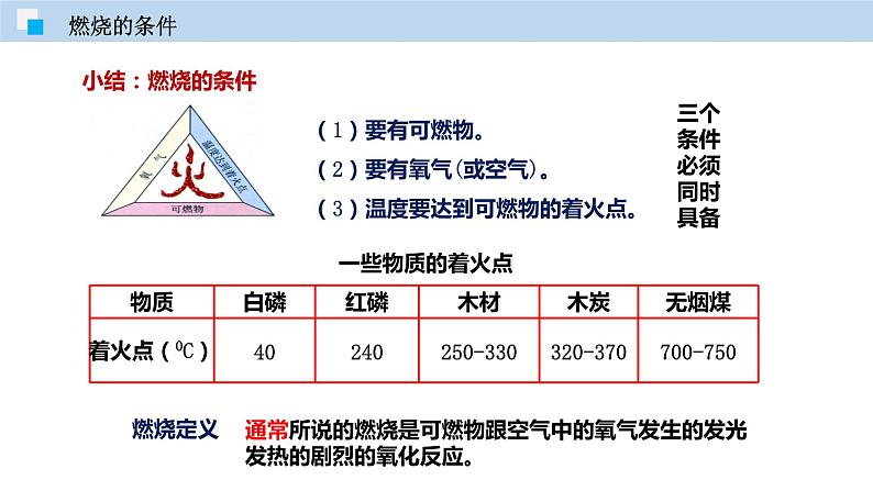 4.1 燃烧与灭火（讲）-九年级化学沪教版第一学期（试用本）同步精品课堂（上海专用） 课件07