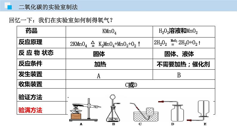 4.3 二氧化碳的实验室制法（讲）-九年级化学沪教版第一学期（试用本）同步精品课堂（上海专用） 课件05