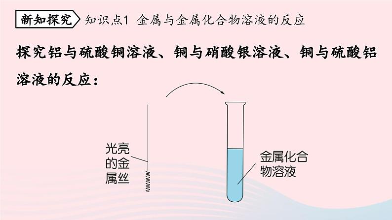 第八单元金属和金属材料课题2金属的化学性质第二课时课件（人教版九下）第4页