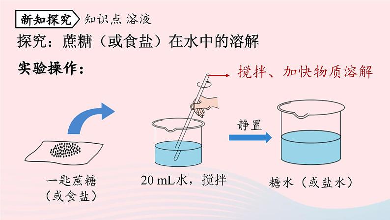 第九单元溶液课题1溶液的形成第一课时课件（人教版九下）05