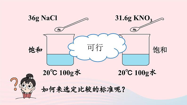 第九单元溶液课题2溶解度第二课时课件（人教版九下）07