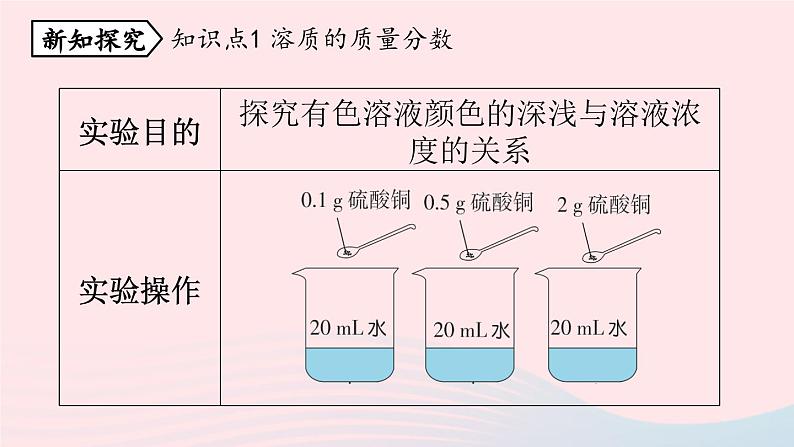 第九单元溶液课题3溶液的浓度第一课时课件（人教版九下）第5页