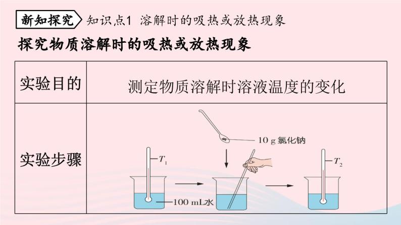 第九单元溶液课题1溶液的形成第二课时课件（人教版九下）05