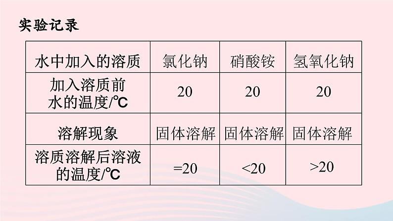 第九单元溶液课题1溶液的形成第二课时课件（人教版九下）07