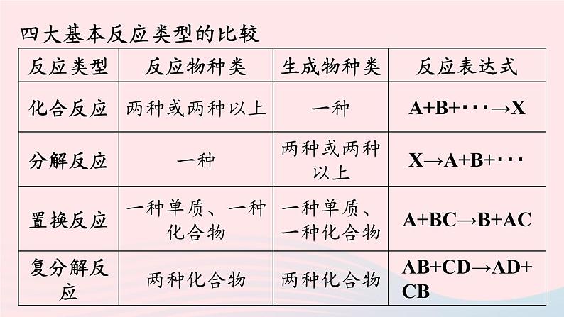 第十一单元盐化肥课题1生活中常见的盐第三课时课件（人教版九下）07