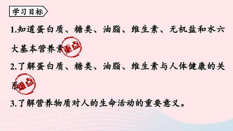 第十二单元化学与生活课题1人类重要的营养物质课件（人教版九下）02