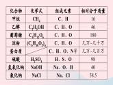 第十二单元化学与生活课题3有机合成材料课件（人教版九下）