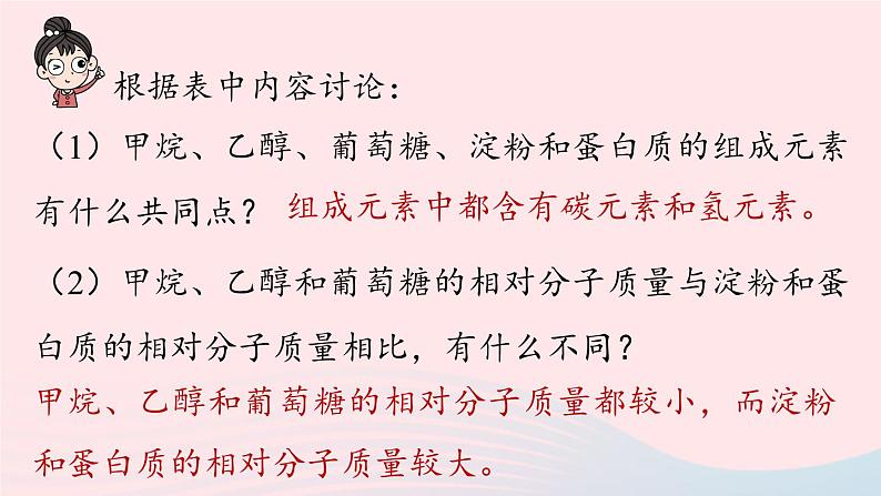 第十二单元化学与生活课题3有机合成材料课件（人教版九下）06