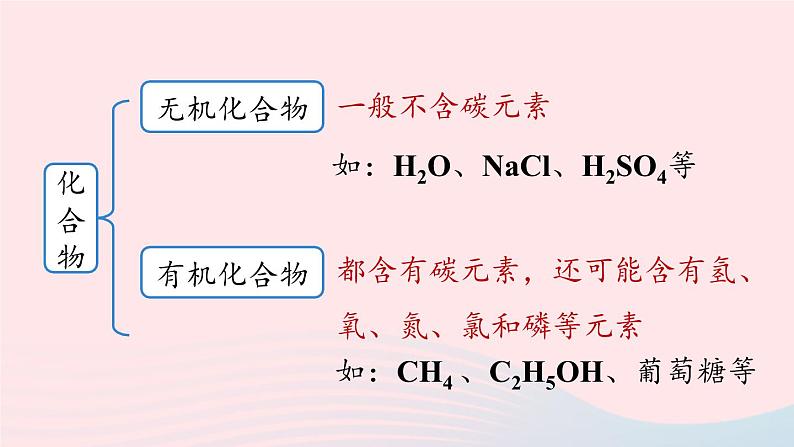 第十二单元化学与生活课题3有机合成材料课件（人教版九下）08