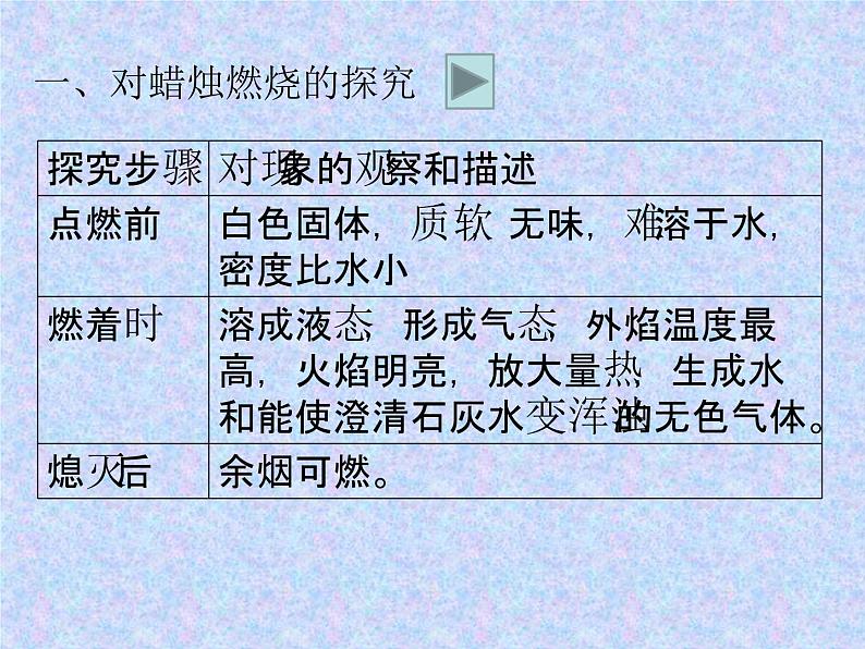 课题二  化学是一门以实验为基础的科学课件PPT02