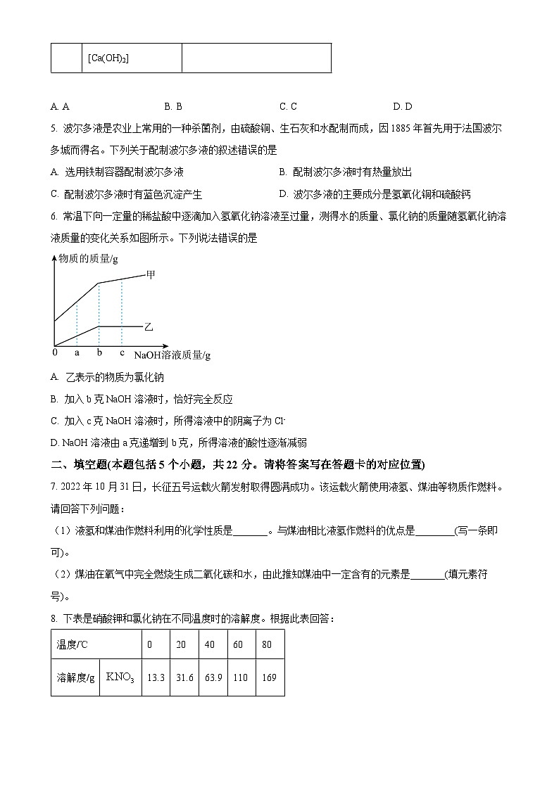 精品解析：2023年内蒙古包头市中考化学真题（原卷版）第2页