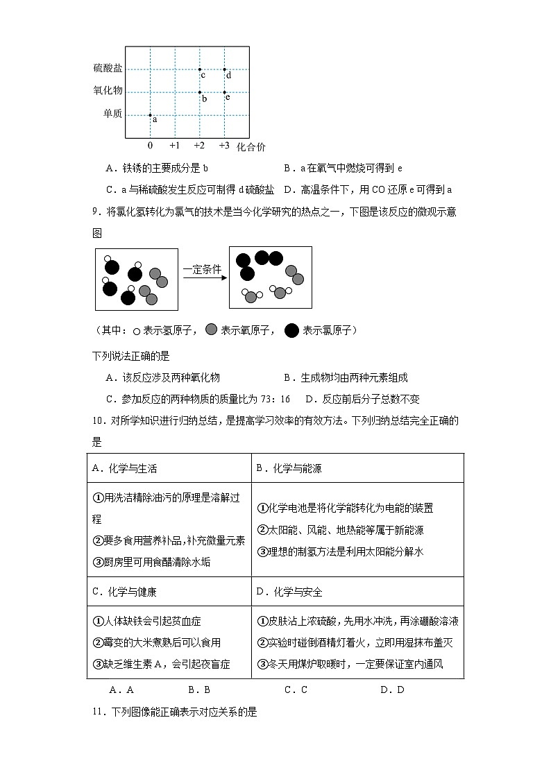 2023年黑龙江省绥化市肇东市第十一中学中考六模化学试题（含解析）03