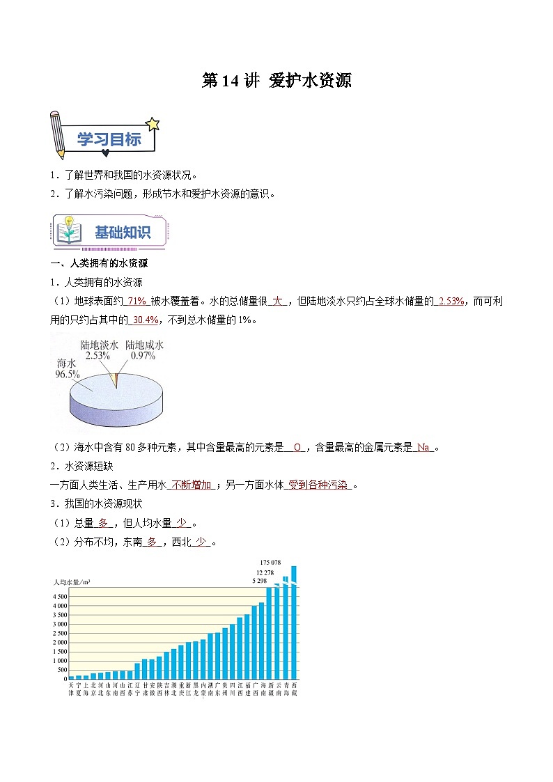 第14课 爱护水资源-2023年新初三化学（人教版）暑期预习课 试卷01